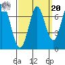 Corkscrew Slough tide chart for Monday, September 20, 2021