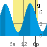 Corkscrew Slough tide chart for Thursday, September 9, 2021