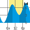 Corkscrew Slough tide chart for Thursday, October 14, 2021