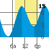 Corkscrew Slough tide chart for Friday, October 15, 2021