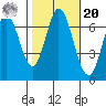 Corkscrew Slough tide chart for Wednesday, October 20, 2021