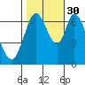 Corkscrew Slough tide chart for Saturday, October 30, 2021