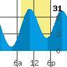 Corkscrew Slough tide chart for Sunday, October 31, 2021