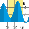 Corkscrew Slough tide chart for Friday, October 8, 2021