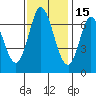 Corkscrew Slough tide chart for Monday, November 15, 2021