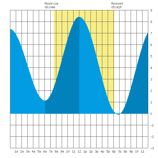 Corkscrew Slough tide chart for Wednesday, November 3, 2021