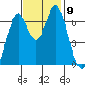 Corkscrew Slough tide chart for Tuesday, November 9, 2021
