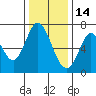 Corkscrew Slough tide chart for Tuesday, December 14, 2021