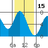 Corkscrew Slough tide chart for Wednesday, December 15, 2021