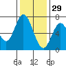 Corkscrew Slough tide chart for Wednesday, December 29, 2021