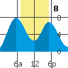 Corkscrew Slough tide chart for Saturday, January 8, 2022