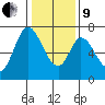 Corkscrew Slough tide chart for Sunday, January 9, 2022