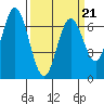 Corkscrew Slough tide chart for Monday, March 21, 2022