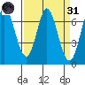 Corkscrew Slough tide chart for Thursday, March 31, 2022