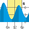 Corkscrew Slough tide chart for Sunday, March 6, 2022