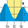 Corkscrew Slough tide chart for Wednesday, March 9, 2022