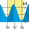 Corkscrew Slough tide chart for Wednesday, April 13, 2022