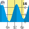 Corkscrew Slough tide chart for Saturday, April 16, 2022