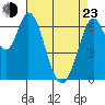 Corkscrew Slough tide chart for Saturday, April 23, 2022