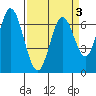 Corkscrew Slough tide chart for Sunday, April 3, 2022