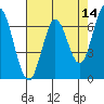 Corkscrew Slough tide chart for Saturday, May 14, 2022