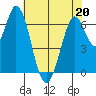 Corkscrew Slough tide chart for Friday, May 20, 2022