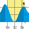 Corkscrew Slough tide chart for Friday, May 6, 2022