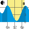 Corkscrew Slough tide chart for Sunday, May 8, 2022
