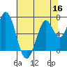 Corkscrew Slough tide chart for Thursday, June 16, 2022