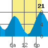 Corkscrew Slough tide chart for Tuesday, June 21, 2022