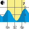 Corkscrew Slough tide chart for Tuesday, June 7, 2022