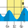 Corkscrew Slough tide chart for Wednesday, June 8, 2022