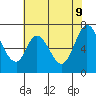 Corkscrew Slough tide chart for Thursday, June 9, 2022