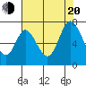Corkscrew Slough tide chart for Wednesday, July 20, 2022