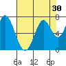 Corkscrew Slough tide chart for Saturday, July 30, 2022