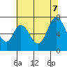 Corkscrew Slough tide chart for Thursday, July 7, 2022