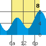 Corkscrew Slough tide chart for Friday, July 8, 2022