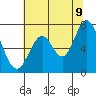 Corkscrew Slough tide chart for Saturday, July 9, 2022