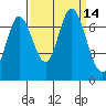 Corkscrew Slough tide chart for Wednesday, September 14, 2022