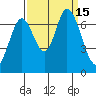 Corkscrew Slough tide chart for Thursday, September 15, 2022