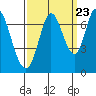 Corkscrew Slough tide chart for Friday, September 23, 2022
