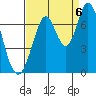 Corkscrew Slough tide chart for Tuesday, September 6, 2022