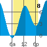 Corkscrew Slough tide chart for Thursday, September 8, 2022
