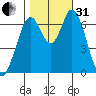 Corkscrew Slough tide chart for Monday, October 31, 2022