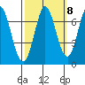 Corkscrew Slough tide chart for Saturday, October 8, 2022