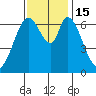 Corkscrew Slough tide chart for Tuesday, November 15, 2022