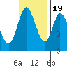 Corkscrew Slough tide chart for Saturday, November 19, 2022