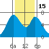 Corkscrew Slough tide chart for Thursday, December 15, 2022