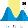 Corkscrew Slough tide chart for Friday, December 30, 2022
