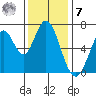 Corkscrew Slough tide chart for Wednesday, December 7, 2022